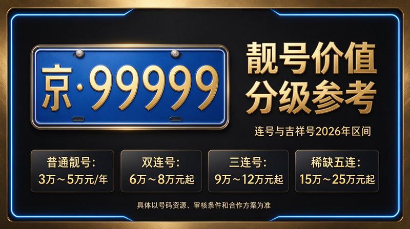 闲置北京租车牌照一年多少钱行情分析图